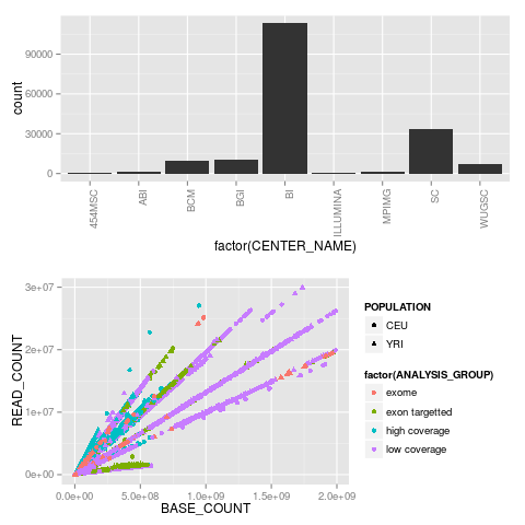GGplot2 via RPy